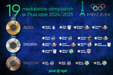 PlusLiga 2024/2025 napędzana olimpijczykami z Paryża 